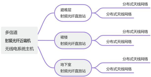 無線電系統(tǒng)架構(gòu).png